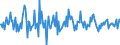 Indicator: Housing Inventory: Median: Home Size in Square Feet Month-Over-Month in Pueblo County, CO