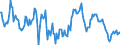 Indicator: Housing Inventory: Median: Home Size in Square Feet Year-Over-Year in Pueblo County, CO