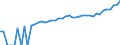 Indicator: 90% Confidence Interval: Lower Bound of Estimate of Median Household Income for Pueblo County, CO