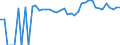 Indicator: 90% Confidence Interval: Lower Bound of Estimate of People of All Ages in Poverty for Rio Blanco County, CO