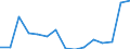 Indicator: Population Estimate,: Total, Hispanic or Latino, Two or More Races, Two Races Excluding Some Other Race, and Three or More Races (5-year estimate) in Rio Grande County, CO