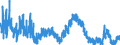 Indicator: Unemployed Persons in Rio Grande County, CO: 