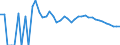 Indicator: 90% Confidence Interval: Upper Bound of Estimate of Related Children Age 5-17 in Families in Poverty for Rio Grande County, CO