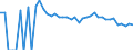 Indicator: 90% Confidence Interval: Upper Bound of Estimate of People of All Ages in Poverty for Rio Grande County, CO