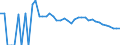 Indicator: 90% Confidence Interval: Upper Bound of Estimate of People Age 0-17 in Poverty for Rio Grande County, CO