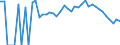 Indicator: 90% Confidence Interval: Lower Bound of Estimate of Percent of People Age 0-17 in Poverty for Rio Grande County, CO