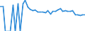 Indicator: 90% Confidence Interval: Upper Bound of Estimate of Percent of People of All Ages in Poverty for Rio Grande County, CO