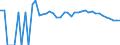 Indicator: 90% Confidence Interval: Upper Bound of Estimate of Percent of People Age 0-17 in Poverty for Rio Grande County, CO