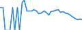 Indicator: Estimate of: People Age 0-17 in Poverty in Rio Grande County, CO