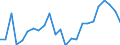 Indicator: Real Gross Domestic Product:: All Industries in Rio Grande County, CO