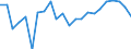 Indicator: Real Gross Domestic Product:: Private Goods-Producing Industries in Rio Grande County, CO