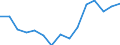 Indicator: Population Estimate,: for Workers (5-year estimate) in Routt County, CO