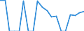 Indicator: Gross Domestic Product:: Private Goods-Producing Industries in Routt County, CO