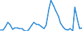 Indicator: Unemployed Persons in Routt County, CO: 