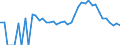 Indicator: 90% Confidence Interval: Lower Bound of Estimate of Related Children Age 5-17 in Families in Poverty for Routt County, CO