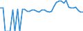 Indicator: 90% Confidence Interval: Lower Bound of Estimate of Percent of People of All Ages in Poverty for Routt County, CO