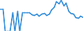 Indicator: 90% Confidence Interval: Lower Bound of Estimate of Percent of People Age 0-17 in Poverty for Routt County, CO