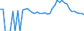 Indicator: 90% Confidence Interval: Upper Bound of Estimate of Percent of People Age 0-17 in Poverty for Routt County, CO