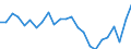 Indicator: Real Gross Domestic Product:: All Industries in Routt County, CO