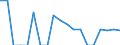 Indicator: Real Gross Domestic Product:: Private Goods-Producing Industries in Routt County, CO