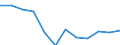 Indicator: Population Estimate,: Migration Flow (5-year estimate) for Saguache County, CO (DISCONTINUED)