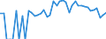 Indicator: 90% Confidence Interval: Lower Bound of Estimate of People of All Ages in Poverty for Saguache County, CO