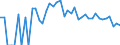 Indicator: 90% Confidence Interval: Upper Bound of Estimate of Related Children Age 5-17 in Families in Poverty for Saguache County, CO