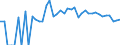 Indicator: 90% Confidence Interval: Upper Bound of Estimate of People of All Ages in Poverty for Saguache County, CO