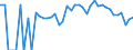 Indicator: 90% Confidence Interval: Lower Bound of Estimate of Percent of People of All Ages in Poverty for Saguache County, CO