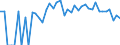 Indicator: 90% Confidence Interval: Upper Bound of Estimate of Percent of Related Children Age 5-17 in Families in Poverty for Saguache County, CO