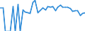 Indicator: 90% Confidence Interval: Upper Bound of Estimate of Percent of People of All Ages in Poverty for Saguache County, CO