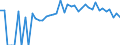 Indicator: 90% Confidence Interval: Upper Bound of Estimate of Percent of People Age 0-17 in Poverty for Saguache County, CO