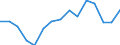 Indicator: Population Estimate,: by Sex, Total Population (5-year estimate) in San Juan County, CO