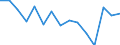 Indicator: Population Estimate,: for Workers (5-year estimate) in San Juan County, CO