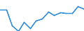 Indicator: Population Estimate,: Over Who Have Completed an Associate's Degree or Higher (5-year estimate) in San Juan County, CO