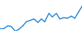 Indicator: Gross Domestic Product:: All Industries in San Juan County, CO