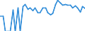 Indicator: 90% Confidence Interval: Lower Bound of Estimate of People of All Ages in Poverty for San Juan County, CO