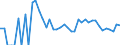 Indicator: 90% Confidence Interval: Upper Bound of Estimate of Related Children Age 5-17 in Families in Poverty for San Juan County, CO