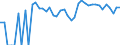 Indicator: 90% Confidence Interval: Upper Bound of Estimate of People of All Ages in Poverty for San Juan County, CO