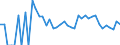 Indicator: 90% Confidence Interval: Upper Bound of Estimate of People Age 0-17 in Poverty for San Juan County, CO