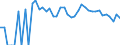 Indicator: 90% Confidence Interval: Lower Bound of Estimate of Percent of People of All Ages in Poverty for San Juan County, CO