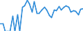 Indicator: 90% Confidence Interval: Upper Bound of Estimate of Percent of Related Children Age 5-17 in Families in Poverty for San Juan County, CO