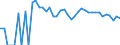 Indicator: 90% Confidence Interval: Upper Bound of Estimate of Percent of People of All Ages in Poverty for San Juan County, CO