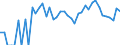 Indicator: 90% Confidence Interval: Upper Bound of Estimate of Percent of People Age 0-17 in Poverty for San Juan County, CO