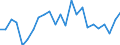 Indicator: Real Gross Domestic Product:: All Industries in San Juan County, CO