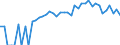 Indicator: 90% Confidence Interval: Upper Bound of Estimate of People of All Ages in Poverty for San Miguel County, CO