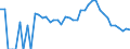 Indicator: 90% Confidence Interval: Lower Bound of Estimate of Percent of Related Children Age 5-17 in Families in Poverty for San Miguel County, CO