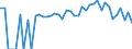 Indicator: 90% Confidence Interval: Lower Bound of Estimate of Percent of People of All Ages in Poverty for San Miguel County, CO