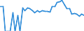 Indicator: 90% Confidence Interval: Upper Bound of Estimate of Percent of People Age 0-17 in Poverty for San Miguel County, CO