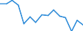 Indicator: Population Estimate,: Total, Not Hispanic or Latino (5-year estimate) in Sedgwick County, CO